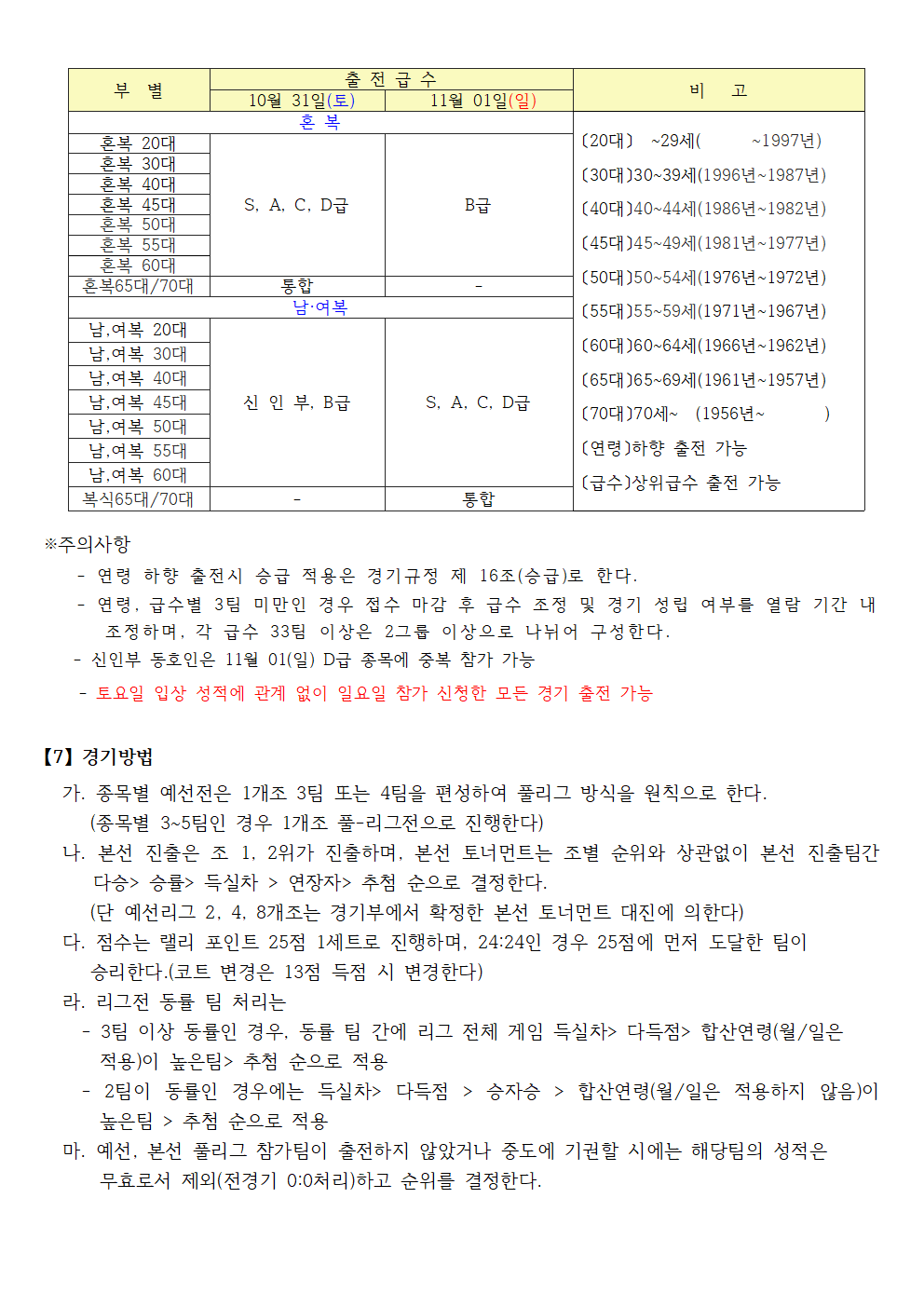 제12회 진도군수배 배드민턴대회(S급 전국OPEN) - 이미지 5