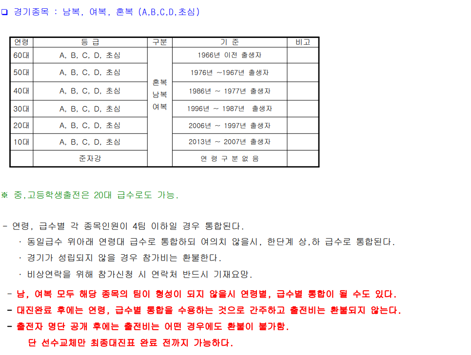 제1회 칠곡호국평화배 전국배드민턴대회 - 이미지 2